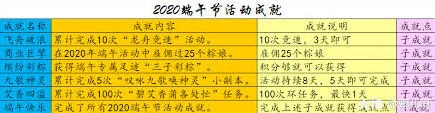 梦幻西游端午节成就系统玩法指南