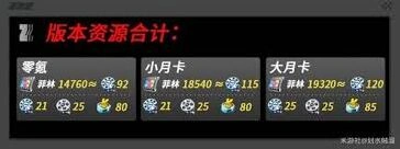 绝区零2.5版本菲林数量统计方法