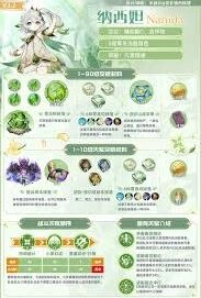 原神纳西妲培养必看
