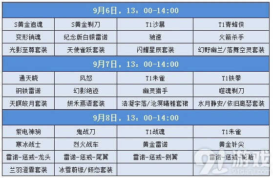 QQ飞车中秋拍卖活动机甲永久抢购技巧