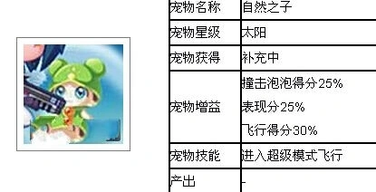 天天酷跑新宠物自然之子属性技能攻略