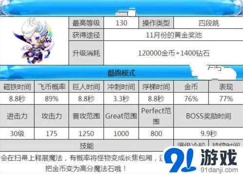 魔法少爷满级属性与伯爵对比详解