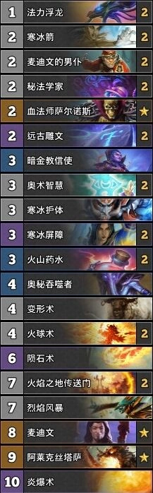 炉石传说TS周报30期 墙战任务贼颓势分析