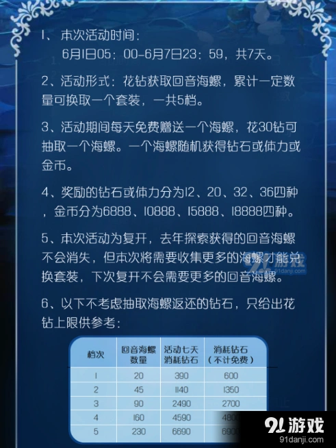奇迹暖暖夏沫海歌复开攻略分享
