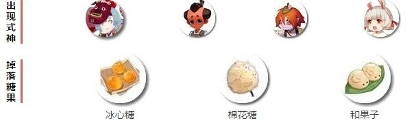 阴阳师儿童节糖果获取技巧 糖果来源分享