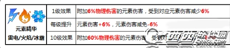 崩坏3矩阵玩法攻略 元素BUFF叠加技巧
