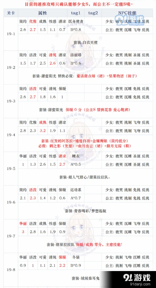 奇迹暖暖第十九章少女级玩法教程