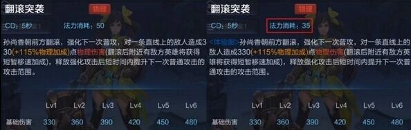 孙尚香加强内容提前看 王者荣耀技能调整指南