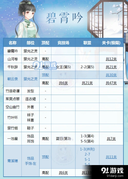 奇迹暖暖碧霄吟套装搭配