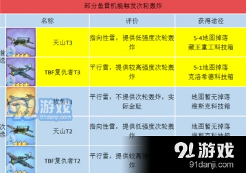 碧蓝航线航母装备推荐 鱼雷机最强选择