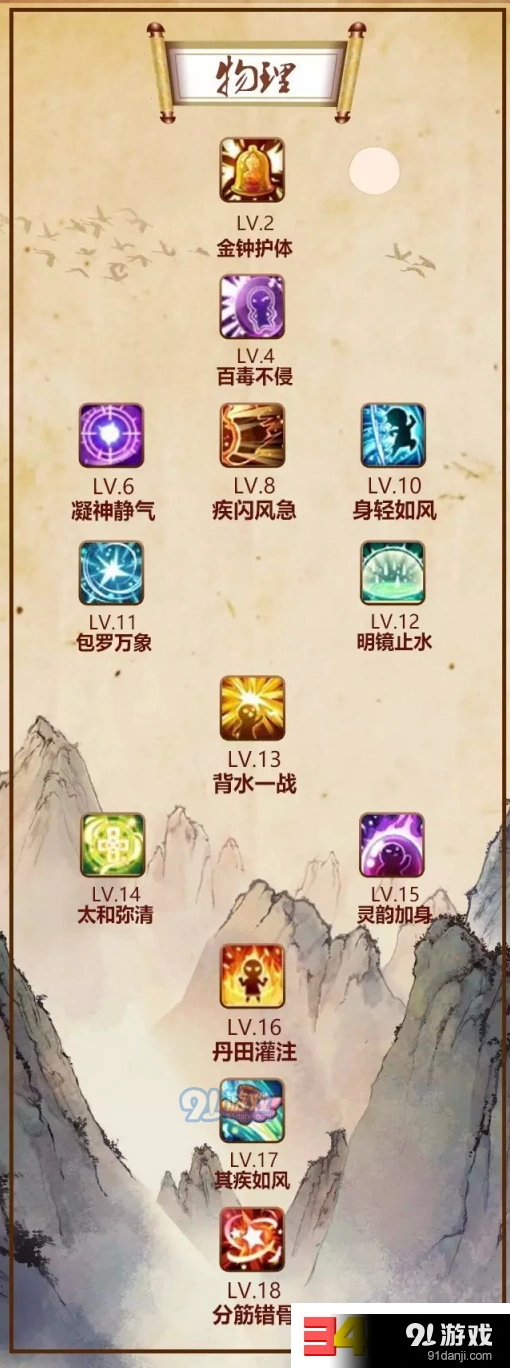 诛仙手游苍羽阁羽翼技能攻略技巧