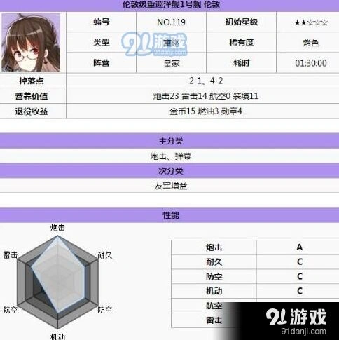 碧蓝航线皇家轻巡重巡阵容搭配技巧