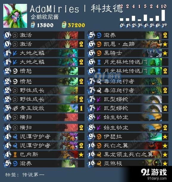 炉石传说4月10日卡组科技德节奏贼实战技巧