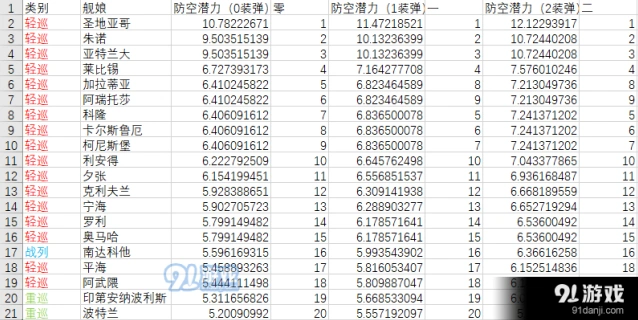 碧蓝航线防空船哪个好 高效防空指南