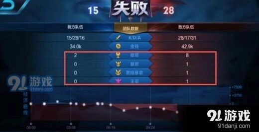 王者荣耀暴君和黑暗暴君怎么打