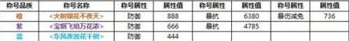 诛仙烟花大赏活动攻略大全 各排名奖励