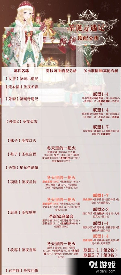 奇迹暖暖圣诞奇遇记活动参与方式