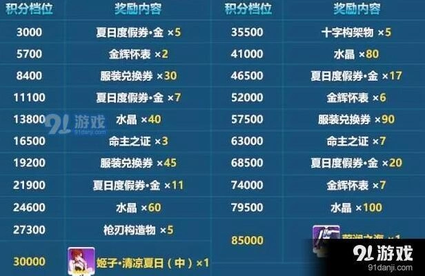 崩坏3蔚蓝之海两种获取攻略