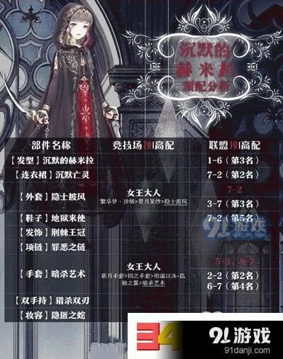 奇迹暖暖沉默的赫米特套装搭配技巧
