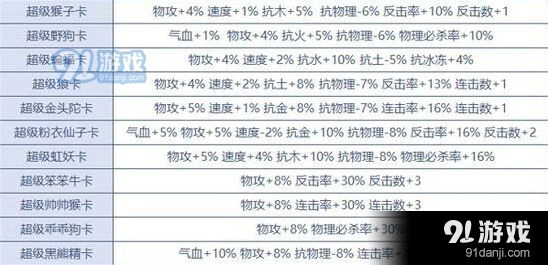 问道手游变身卡系统技巧 新手入门详解