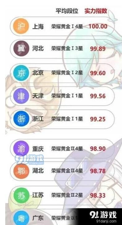 王者荣耀城市段位排行榜结果让人意外