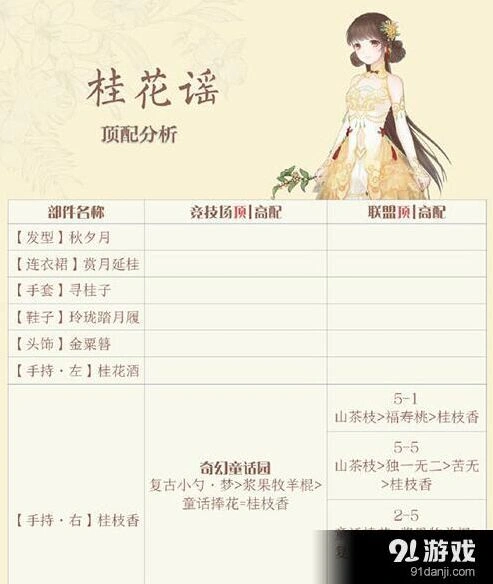 奇迹暖暖桂花谣套装属性与高分搭配