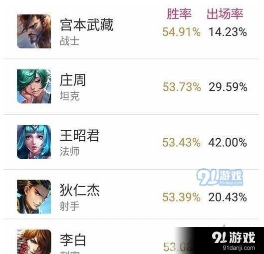 王者荣耀S8赛季英雄胜率榜快速上手