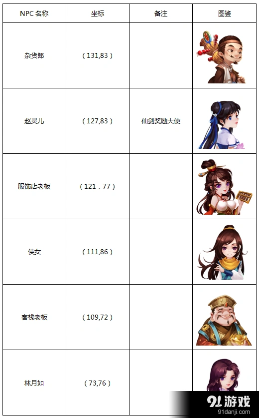 仙剑奇侠传苏州城完美攻略