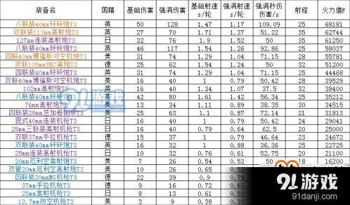 碧蓝航线防空炮体系全解析