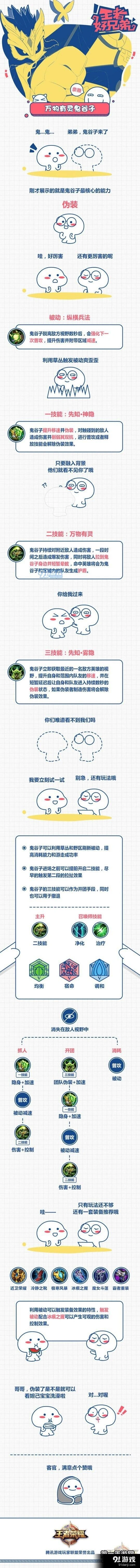 王者荣耀鬼谷子出装思路分享