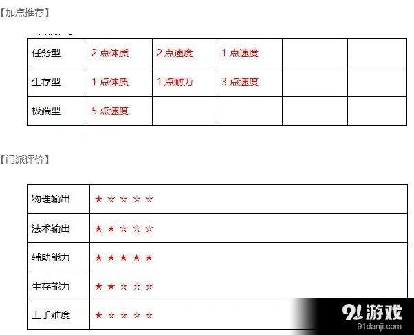 武神三国志水镜府攻略技巧