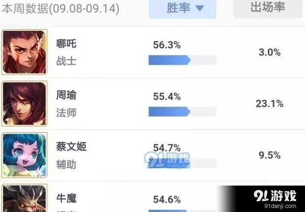 王者荣耀各位置最强英雄分享攻略