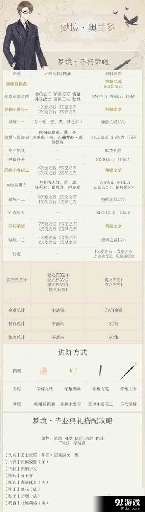 《奇迹暖暖》奥兰多梦境S级技巧