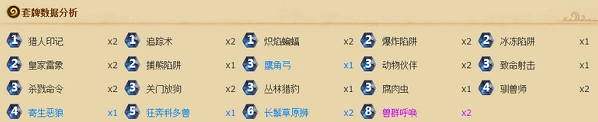 炉石传说无橙卡标准中速猎冲分攻略