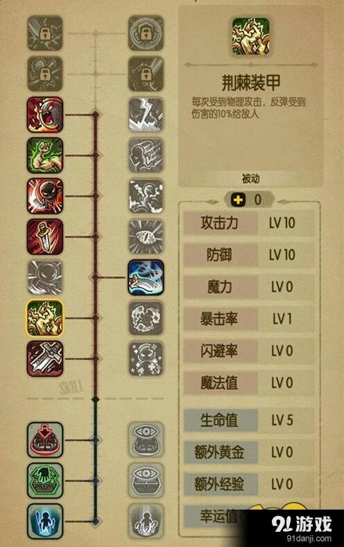 贪婪洞技能加点教程 噩梦模式攻略