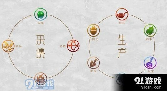 梦幻西游手游工坊职业选择新手教程