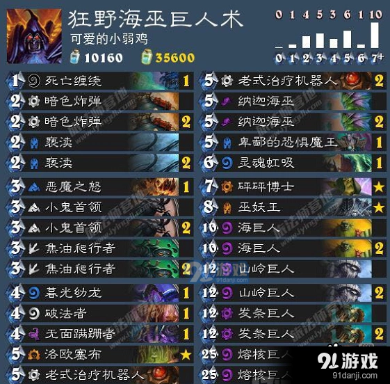 炉石传说海巫巨人术如何玩