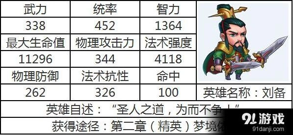 最后一个三国志刘备技能技巧分享