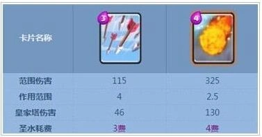 皇室战争火球法术实战指南