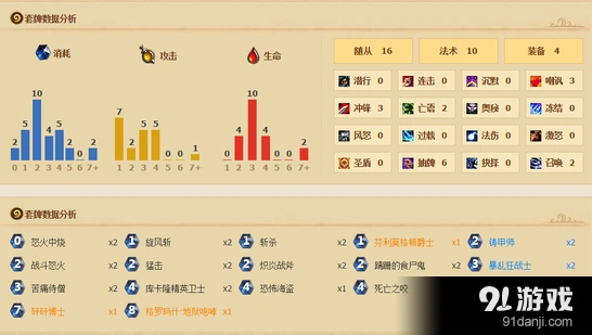 炉石传说奴隶战实战表现回顾