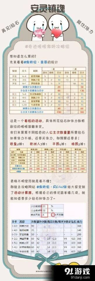 奇迹暖暖安灵镇魂曲活动速通攻略