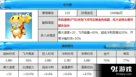 《天天酷跑》小小鹿坐骑入手建议攻略