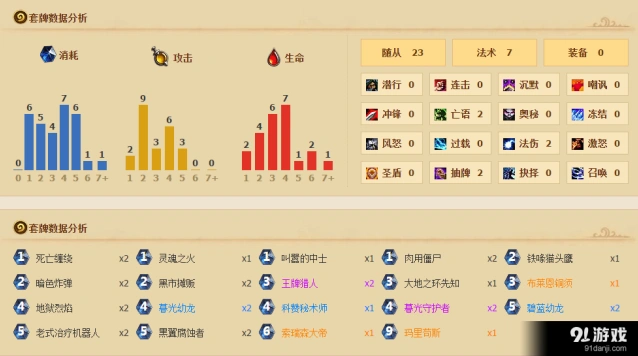 《炉石传说》玛里苟斯铜须术核心玩法