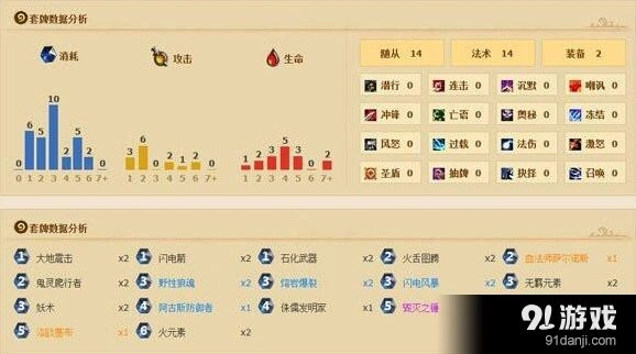 炉石传说双自杀锤萨满怎么玩