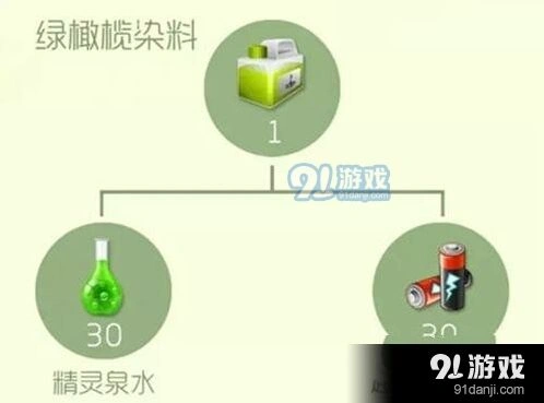 球球大作战绿橄榄染料怎么拿 获取途径