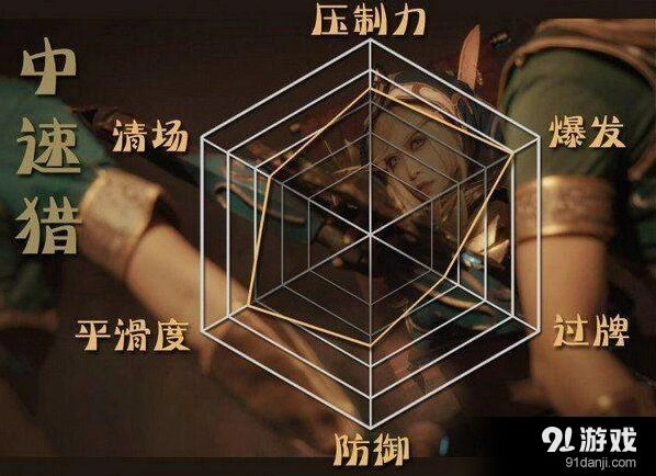 《炉石传说》中速猎对阵优劣分析攻略