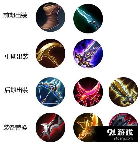 《王者荣耀》后羿出装攻略新手必看
