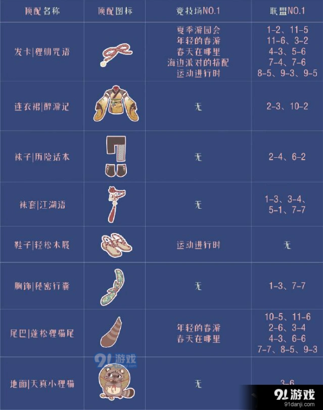 奇迹暖暖醉游人间顶配玩法