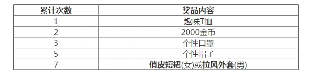荒野行动精英集结活动参与技巧