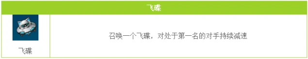 QQ飞车手游飞碟使用心得 道具赛干货